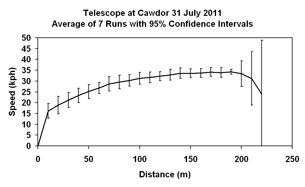 Cawdor Data